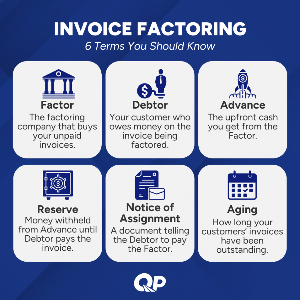 infographic of 6 invoice factoring terms you should know